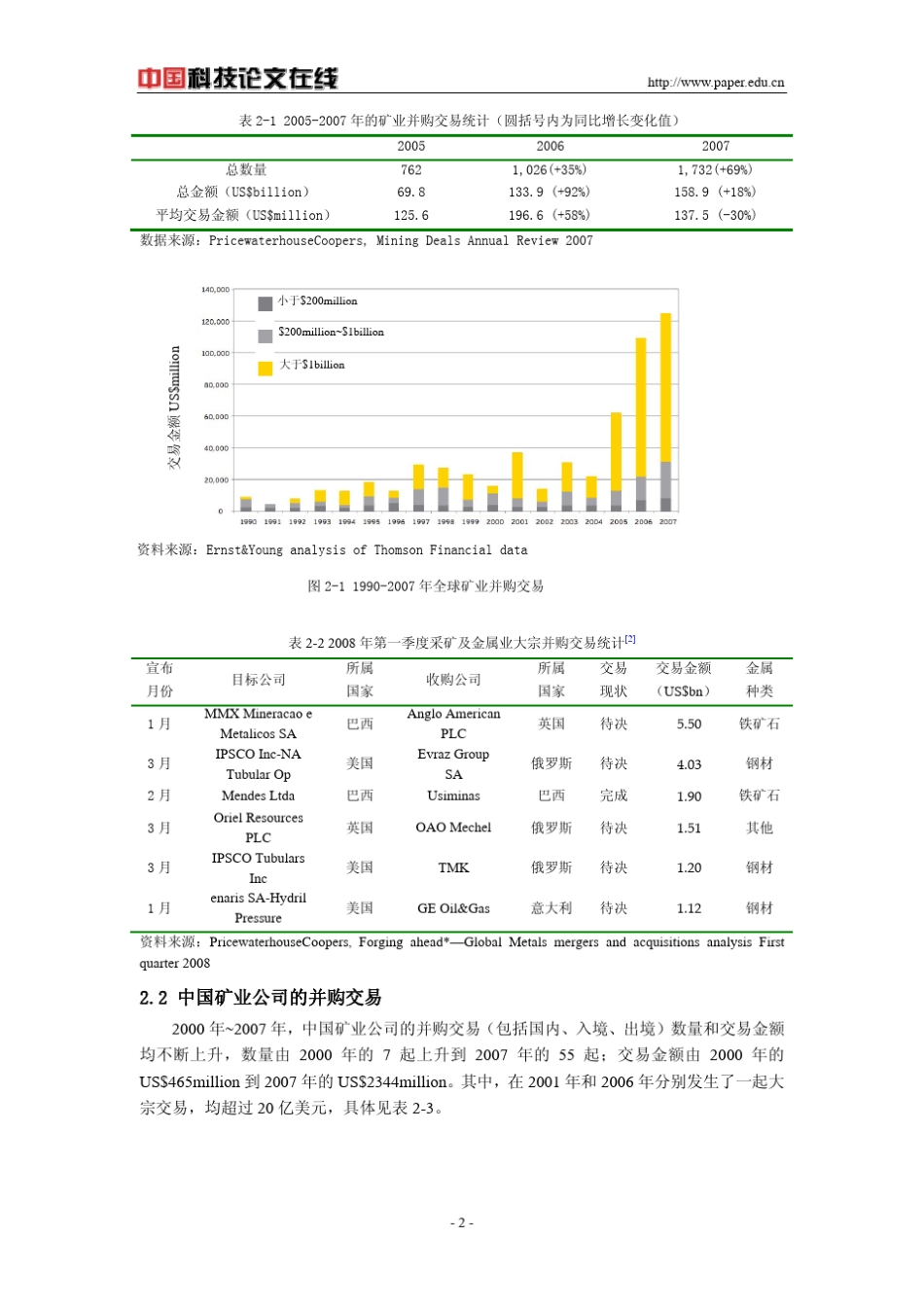 私募矿业投资_第2页