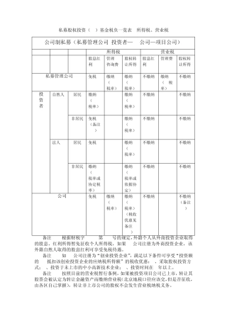 私募股权投资(PE)基金税负一览表所得税、营业税