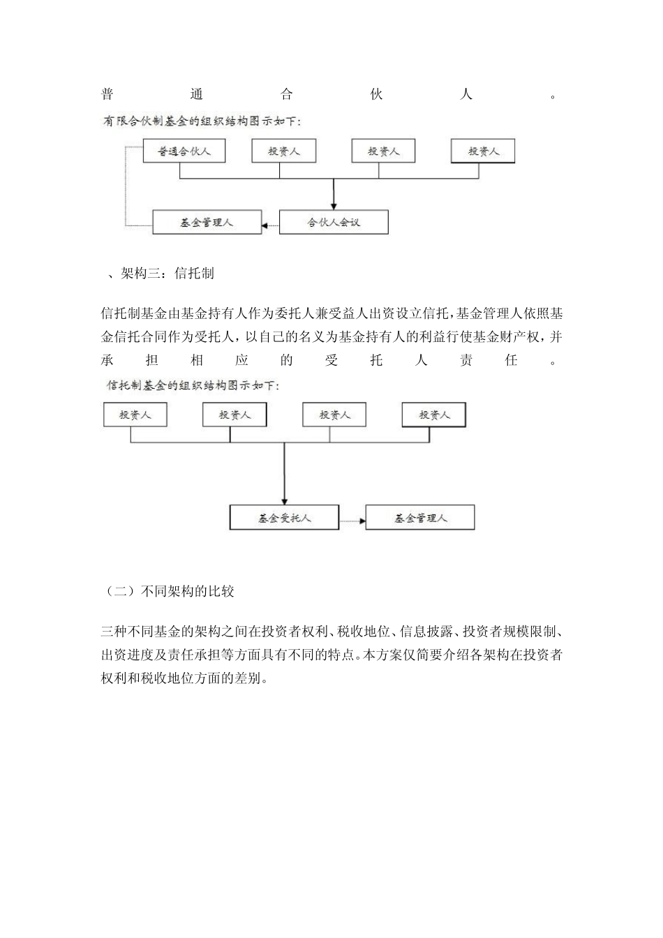 私募股权投资基金公司设立方案_第2页