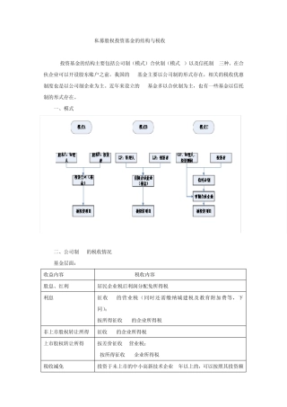 私募股权投资基金的税收