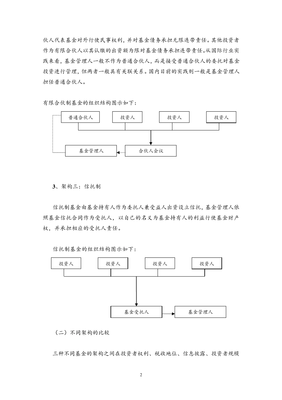 私募股权投资基金设立方案和详细程序_第2页