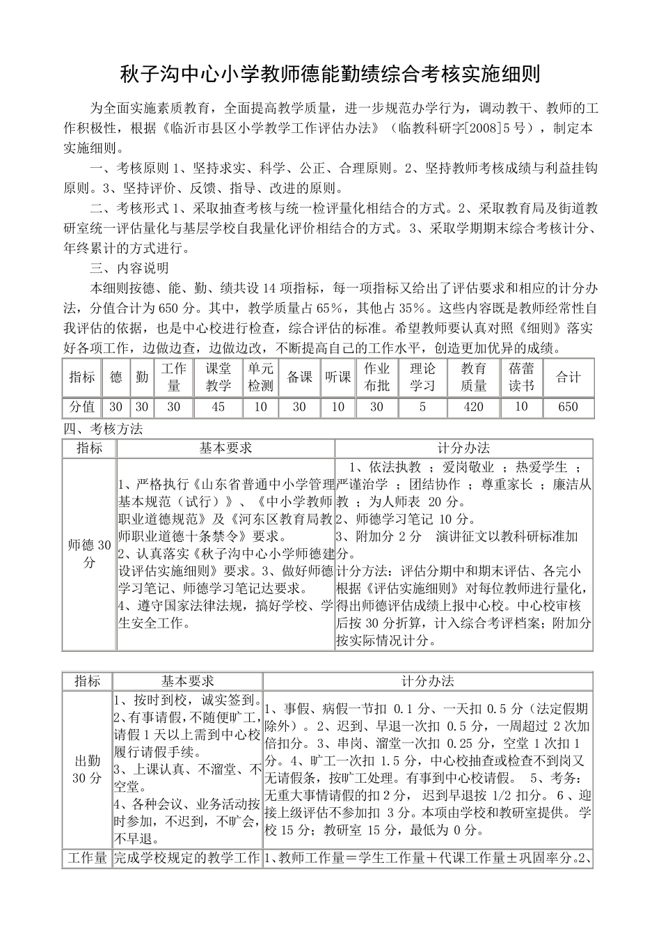 秋子沟中心小学教师德能勤绩综合考核实施细则_第1页