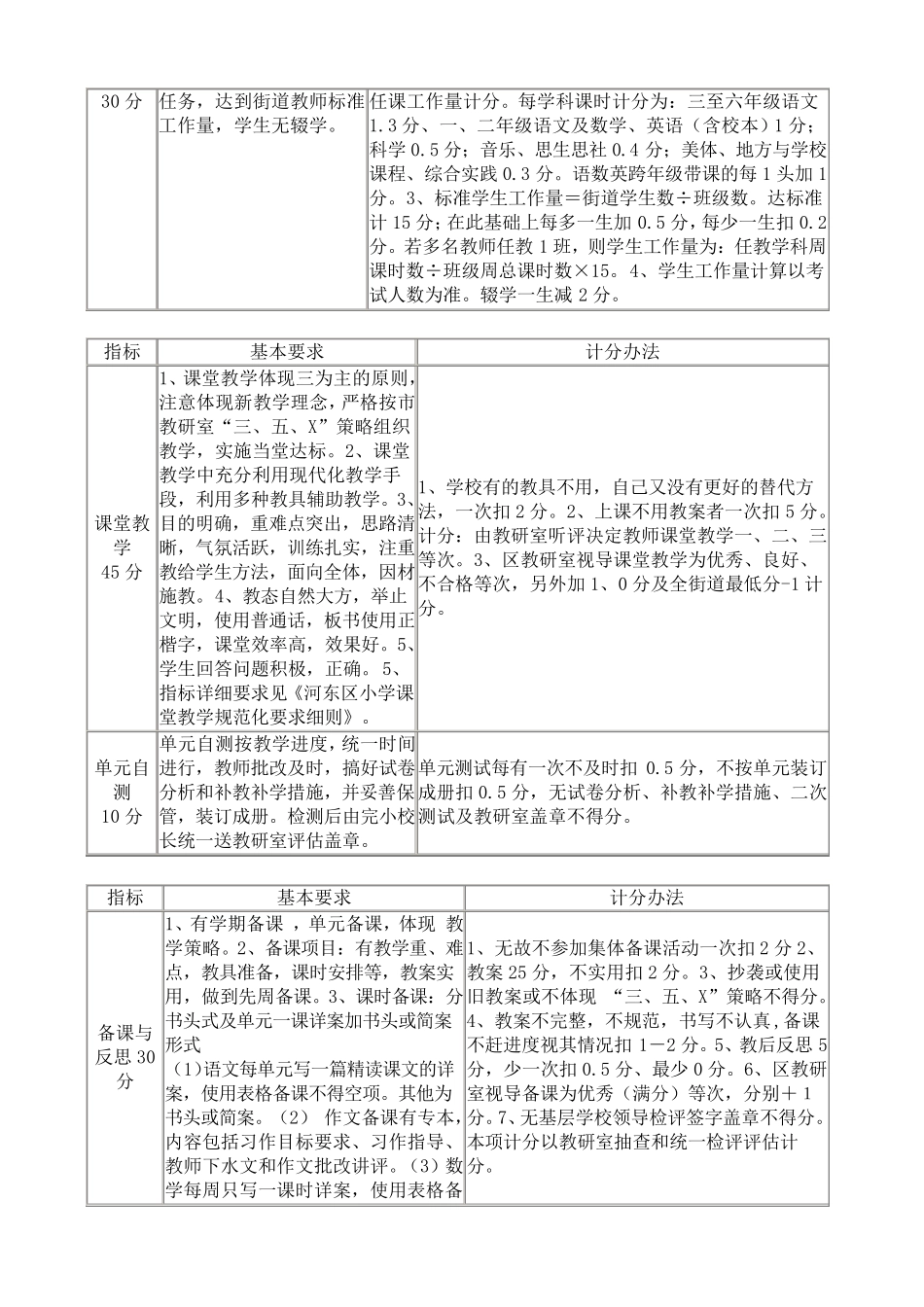 秋子沟中心小学教师德能勤绩综合考核实施细则_第2页