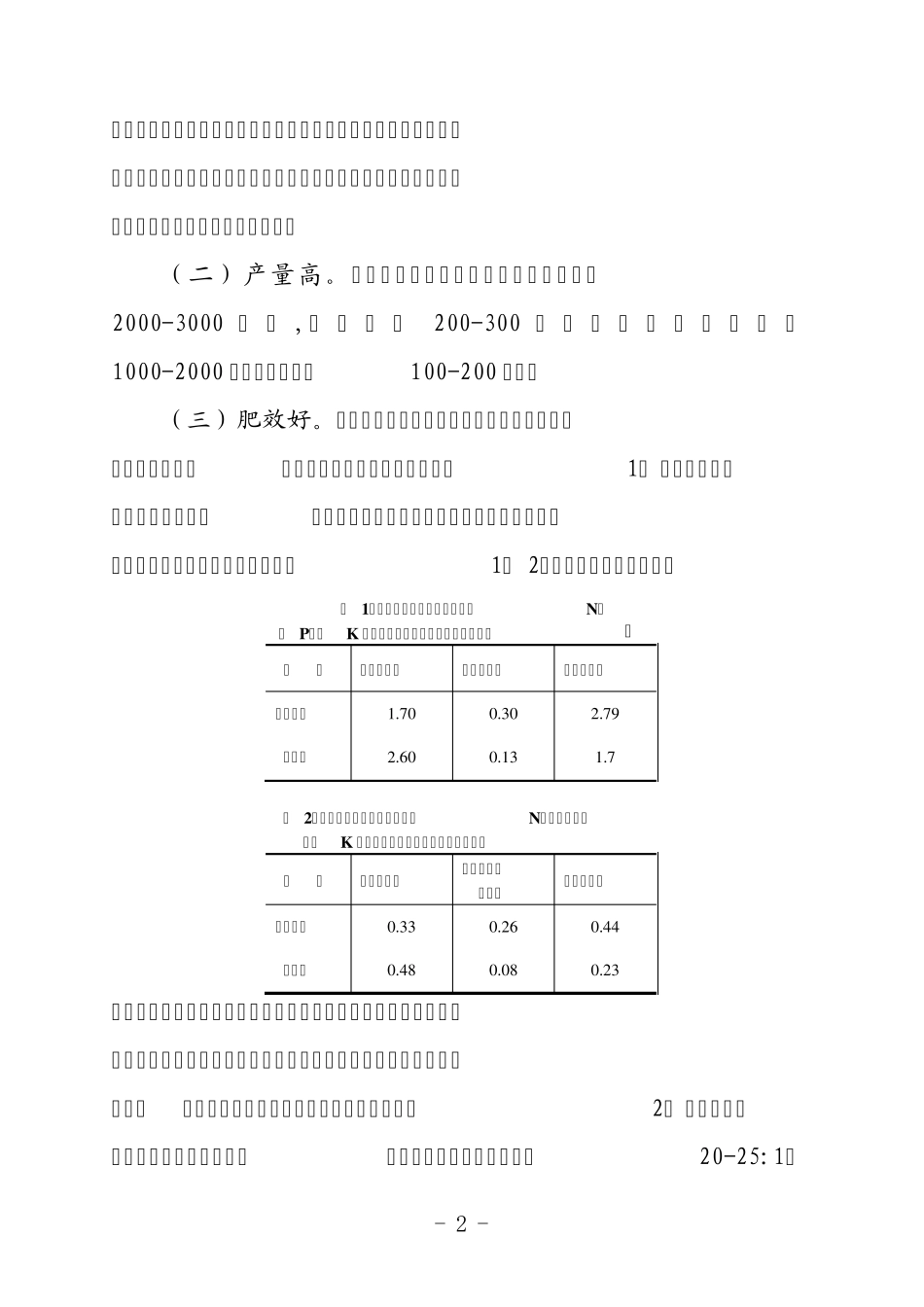 秋播油菜做绿肥可行性分析_第2页