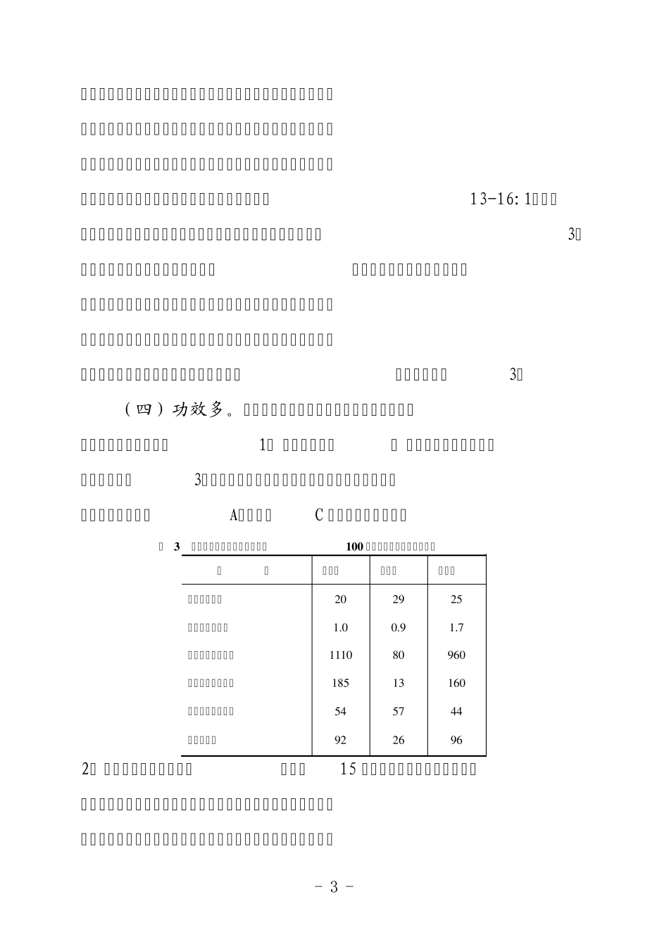秋播油菜做绿肥可行性分析_第3页