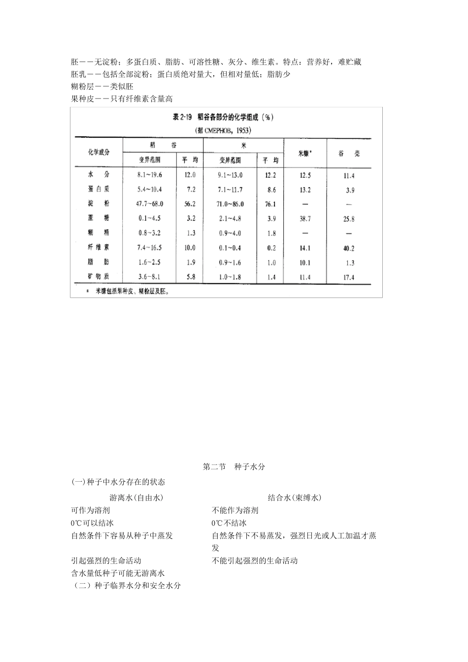 种子中的各种成分_第3页