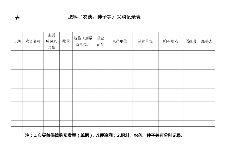 种植业产品生产记录表_第2页