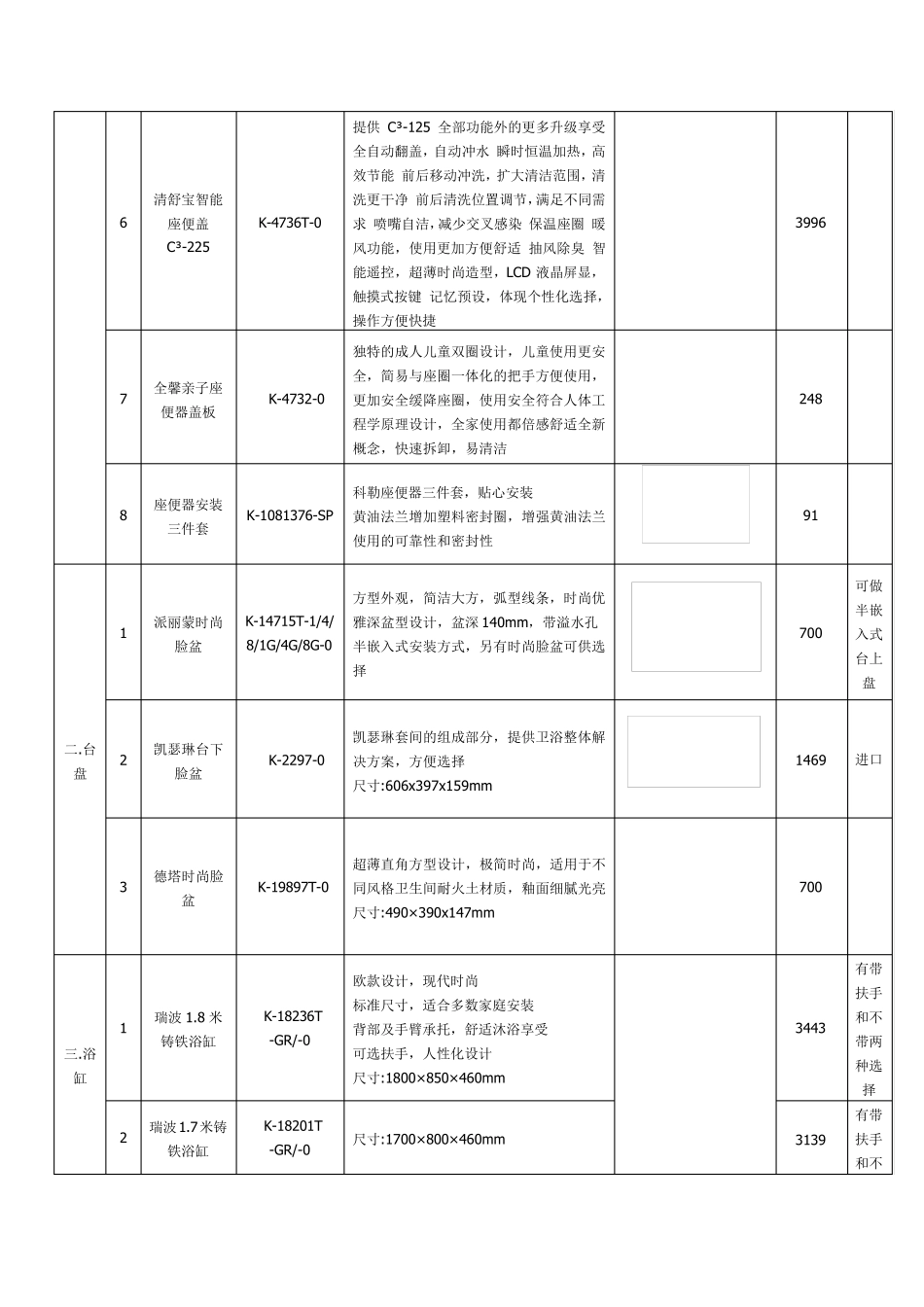 科勒价格清单_第2页