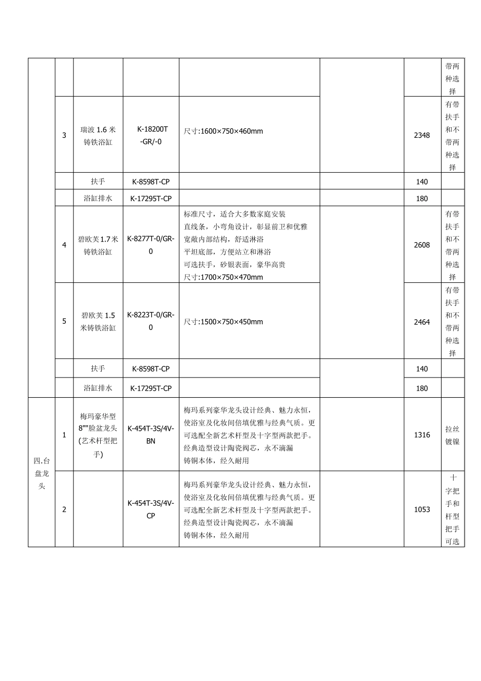科勒价格清单_第3页