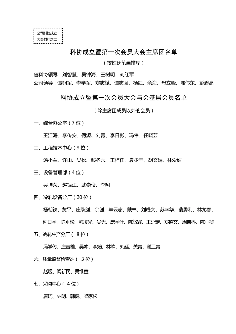 科协成立暨第一次大会会议材料_第2页
