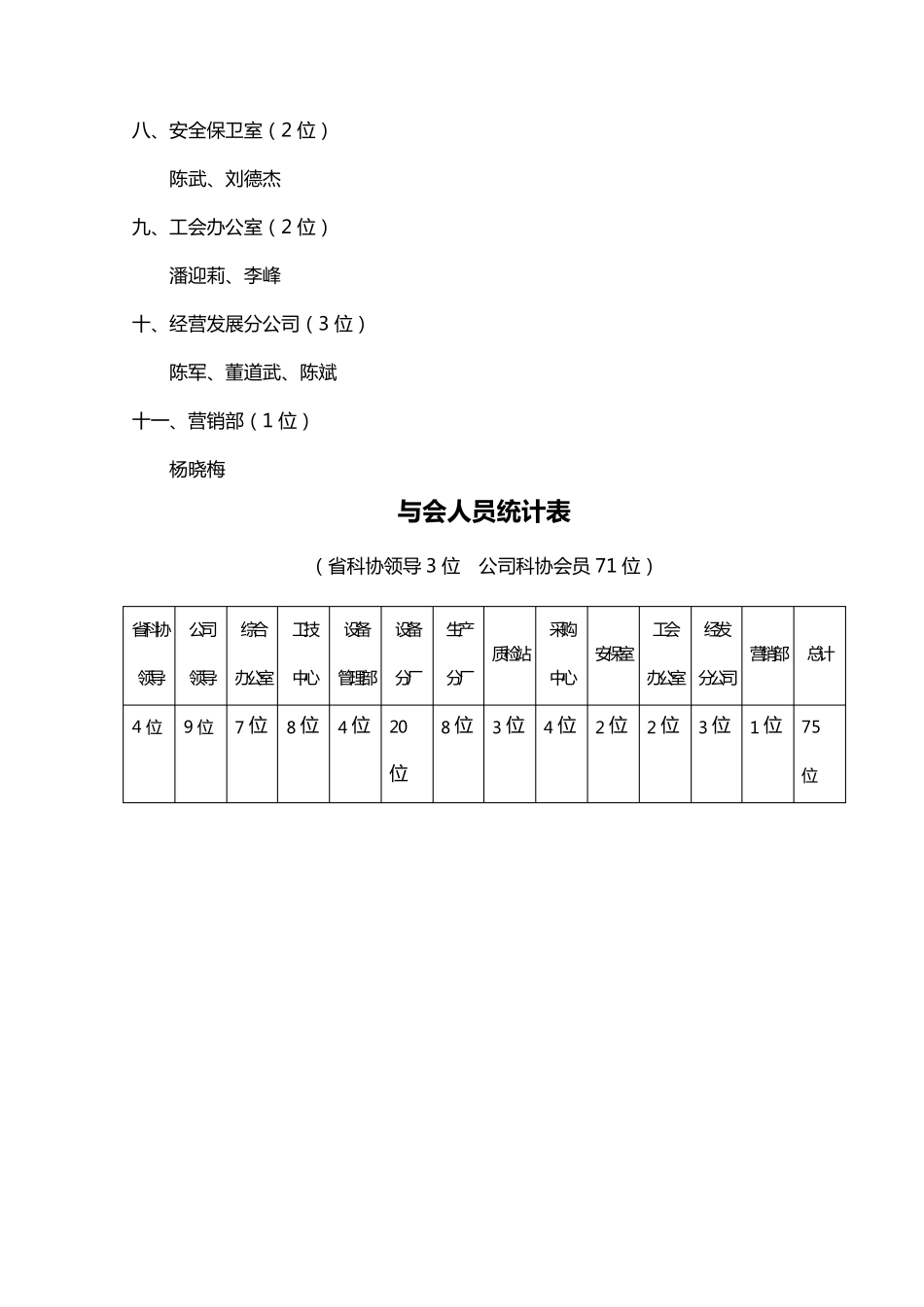 科协成立暨第一次大会会议材料_第3页