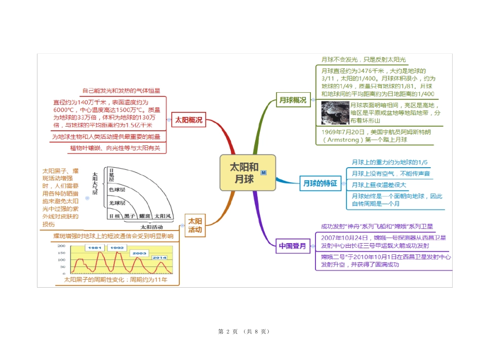 科学七年级下册第4章地球与宇宙思维导图_第2页