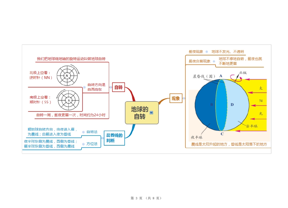 科学七年级下册第4章地球与宇宙思维导图_第3页