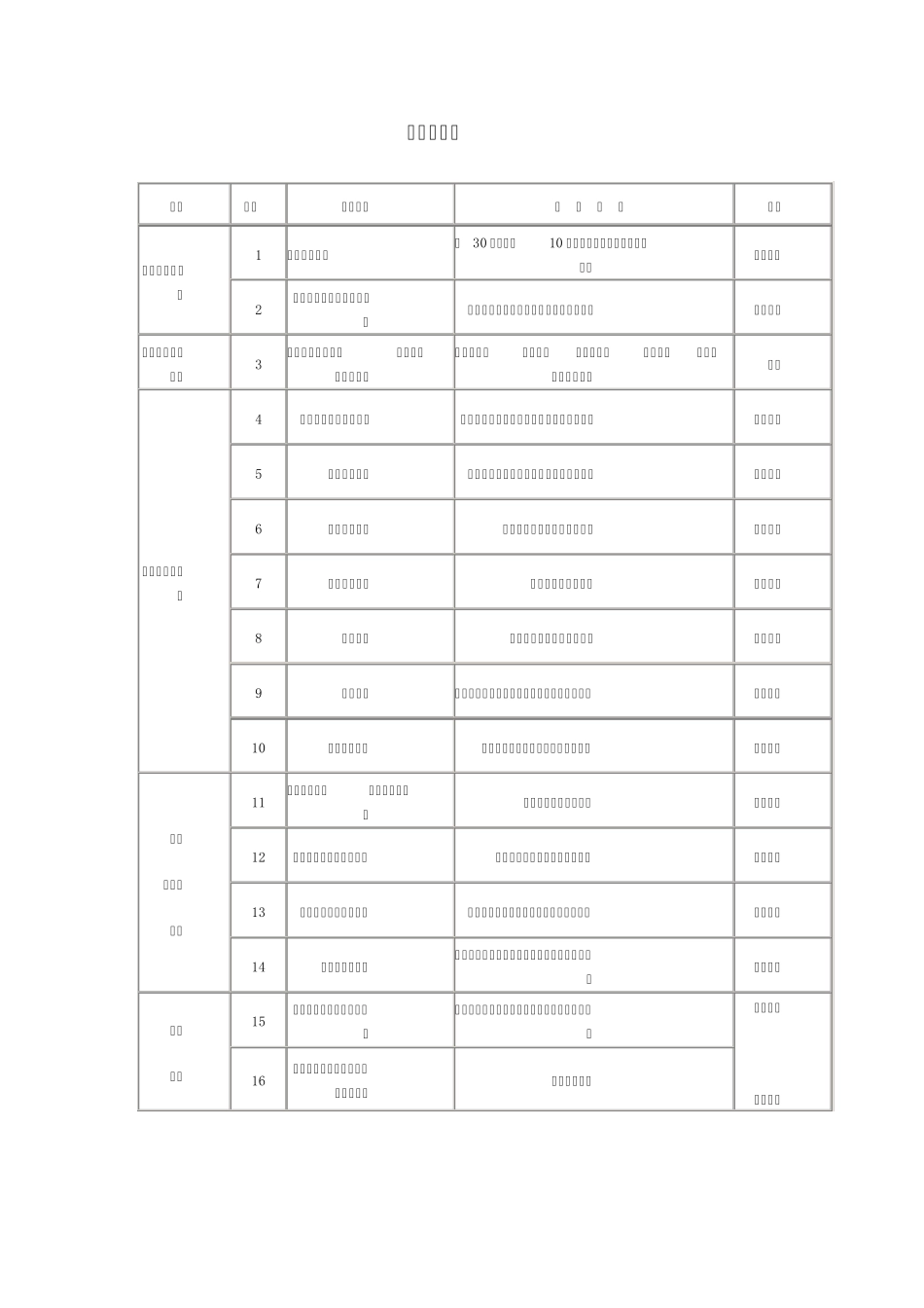 科学实验器材使用记录_第2页