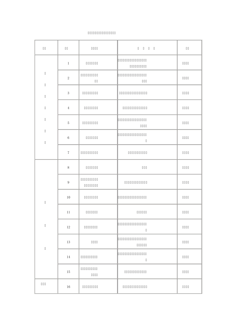 科学实验器材使用记录_第3页