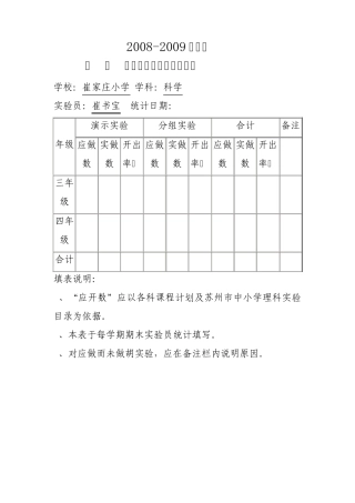 科学实验开出率统计表