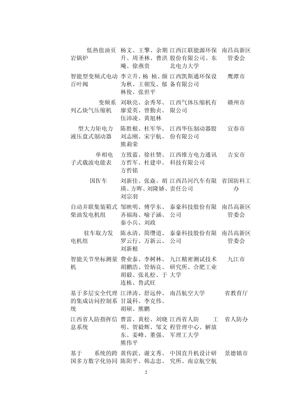 科学技术进步奖(98项)_第2页