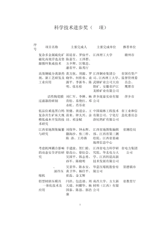 科学技术进步奖(98项)