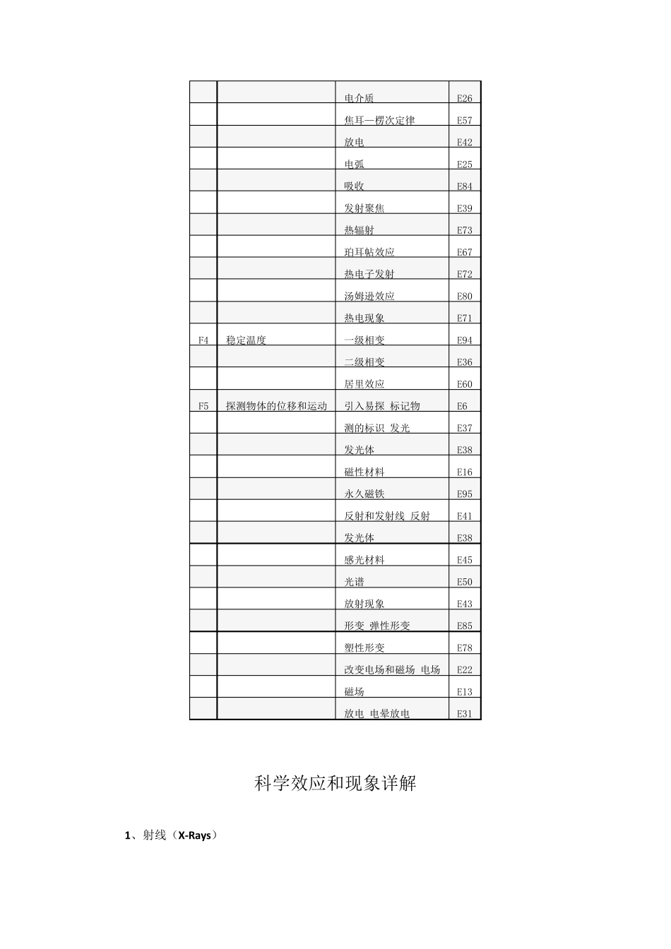 科学效应和现象_第2页