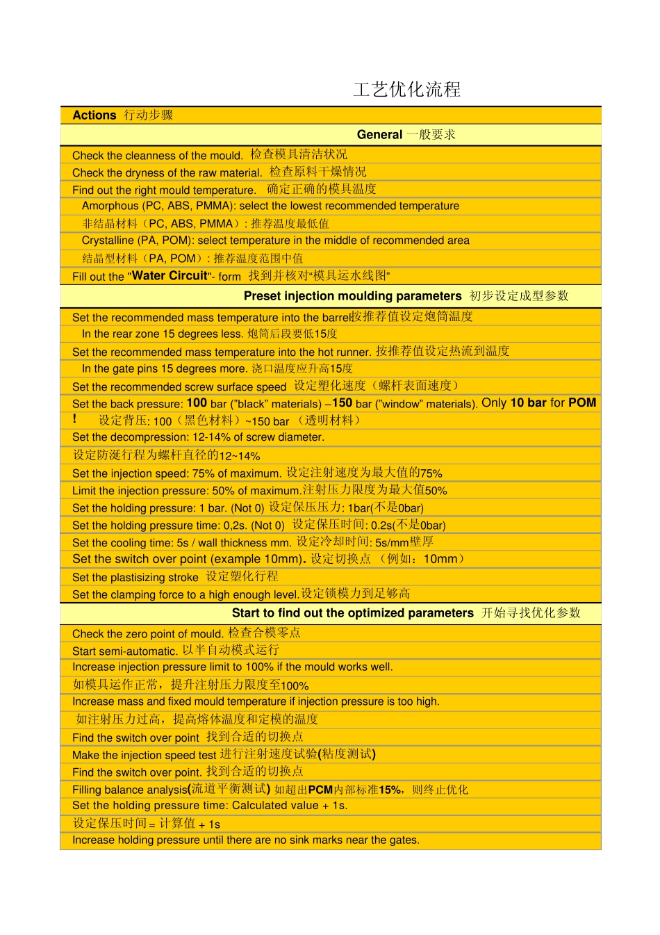 科学注塑(参数优化)_第3页