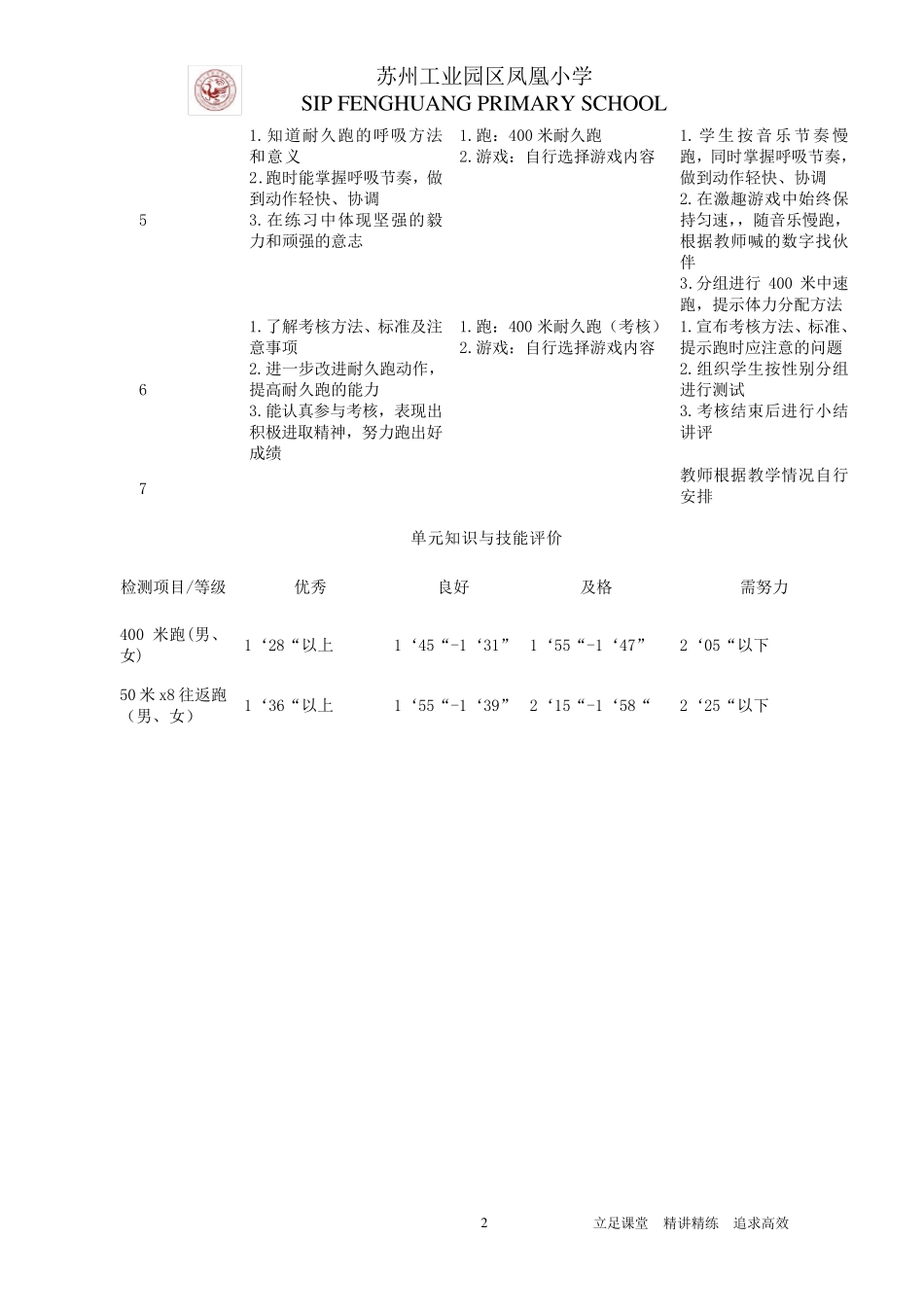 科学的预设艺术的生成(黑龙江出版社)小学体育六年级第一学期各单元教学计划_第2页