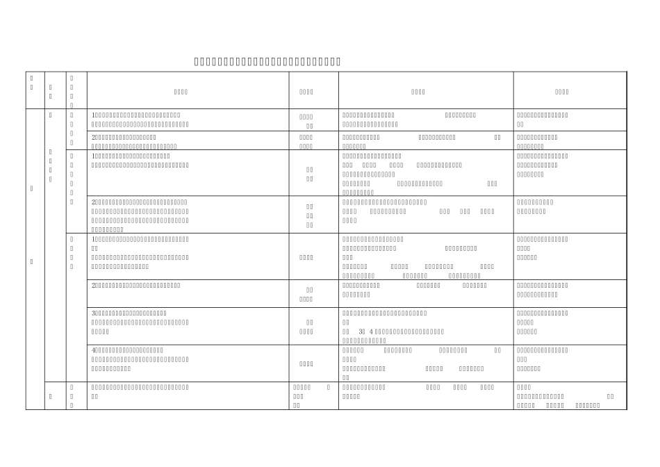 科学领域幼儿发展评价_第1页