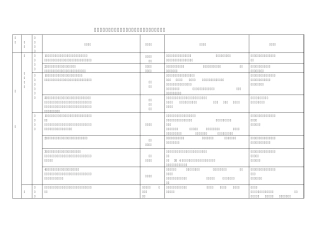 科学领域幼儿发展评价
