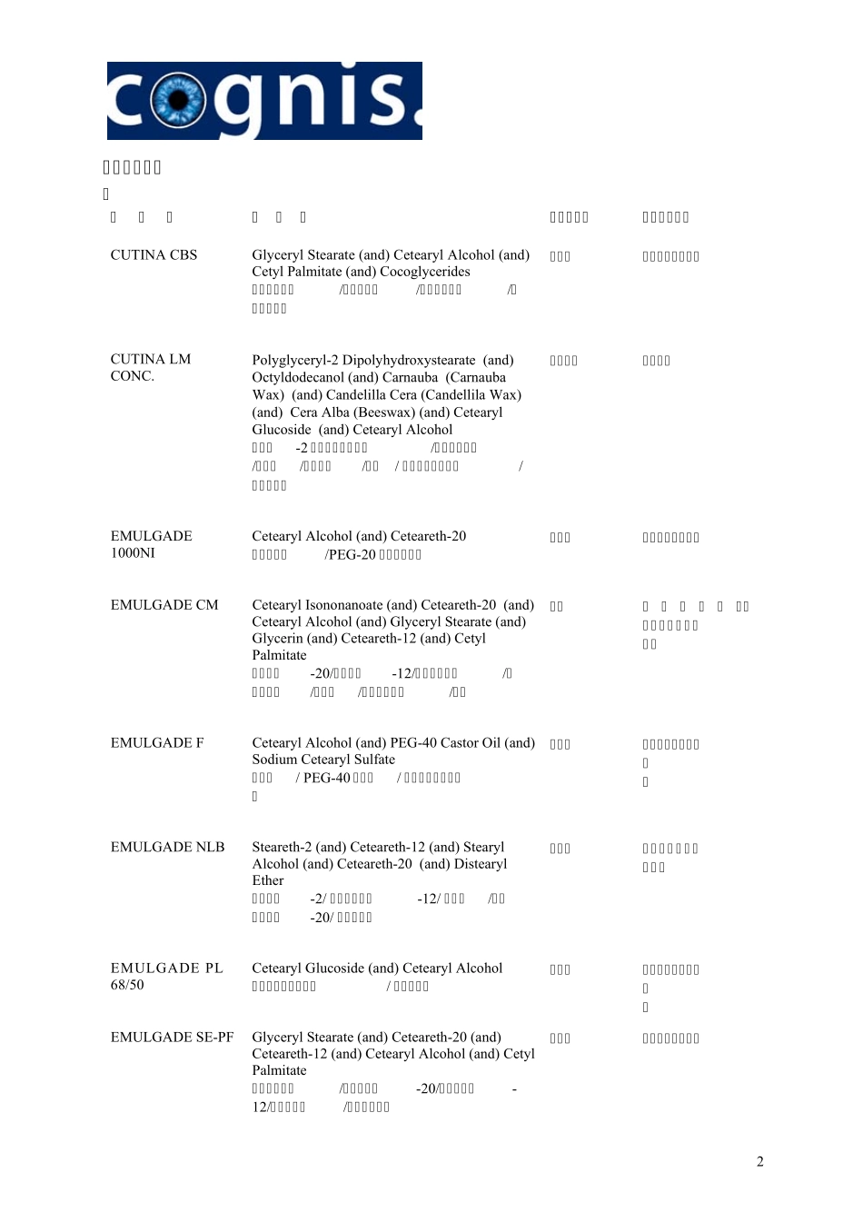 科宁公司化妆品原料目录_第2页