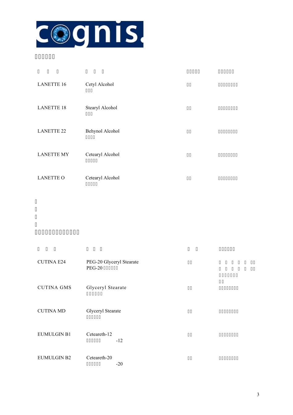科宁公司化妆品原料目录_第3页