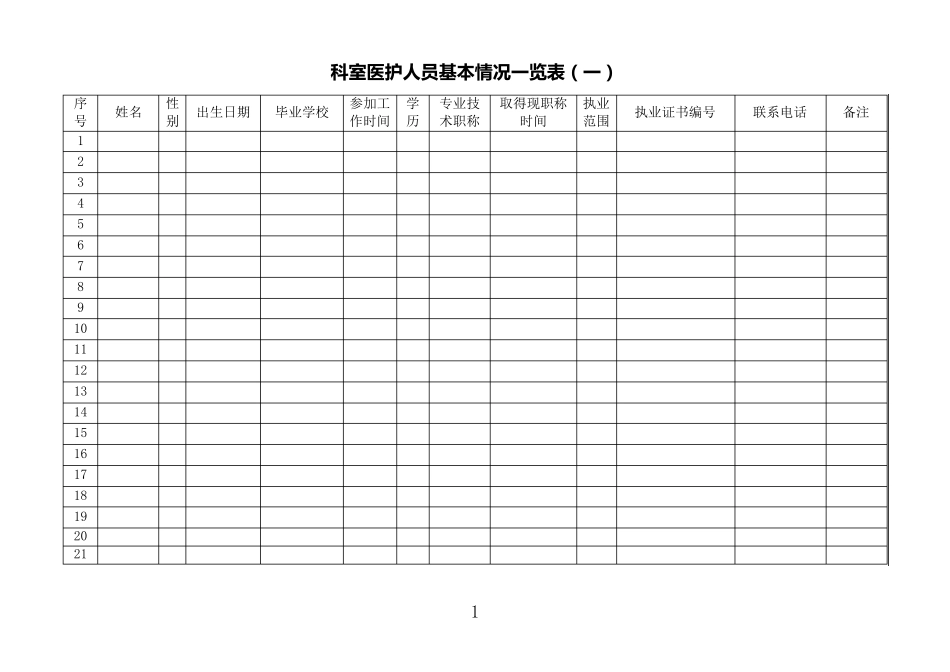 科室医护人员基本情况一览表县人民医院_第1页