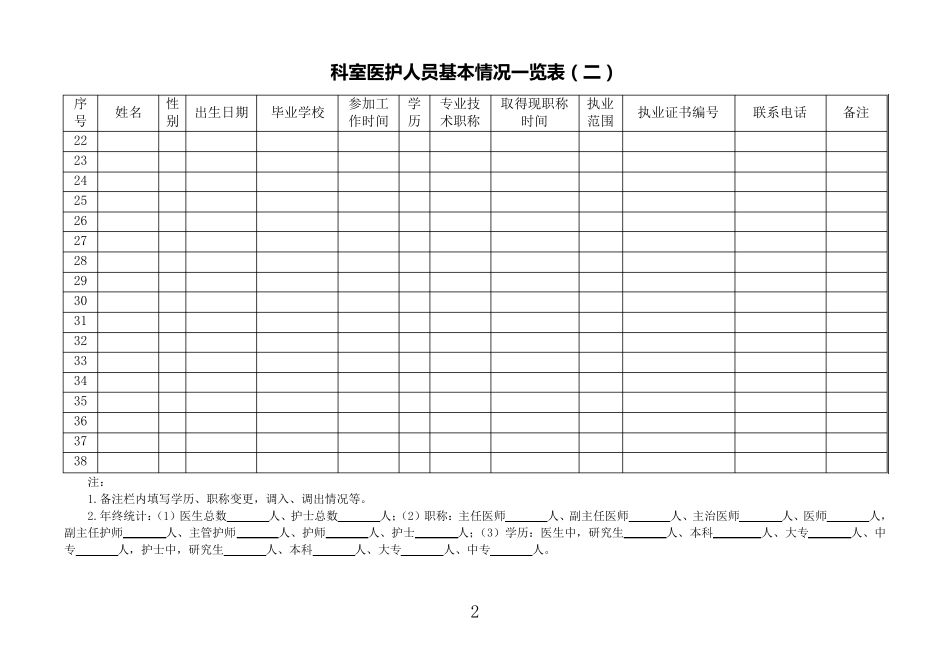科室医护人员基本情况一览表县人民医院_第2页