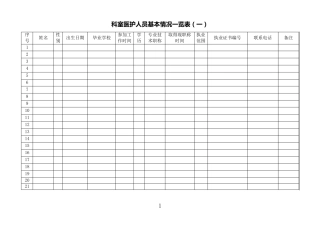 科室医护人员基本情况一览表县人民医院