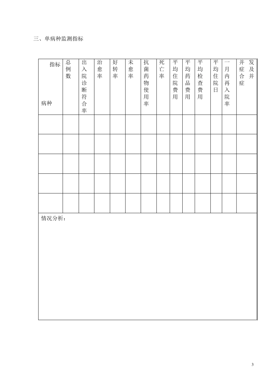 科室医疗质量与安全管理小组活动记录_第3页