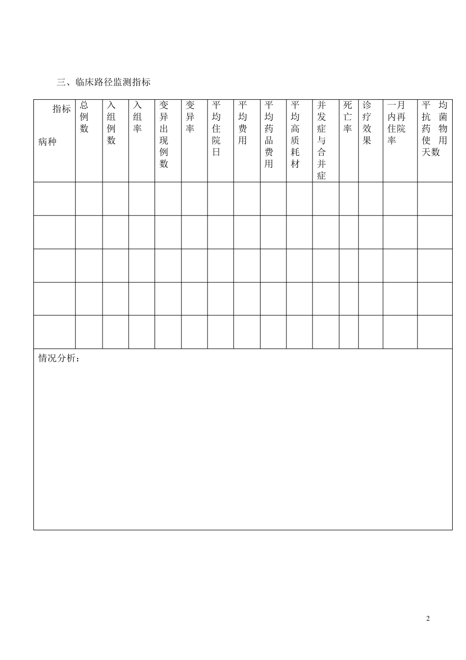 科室医疗质量与安全管理小组活动记录空白_第2页