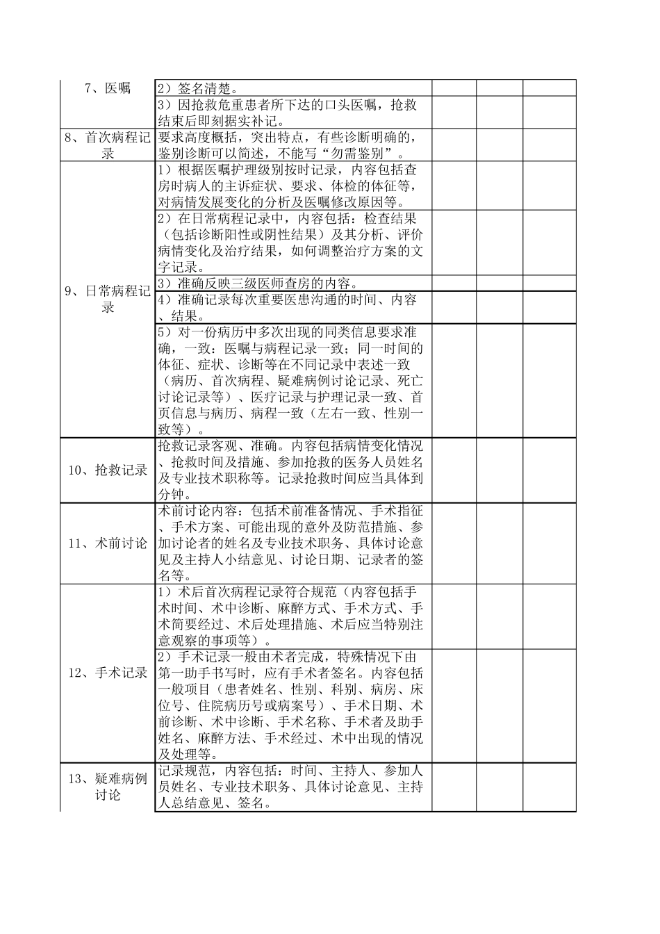 科室病历质控自查表_第2页
