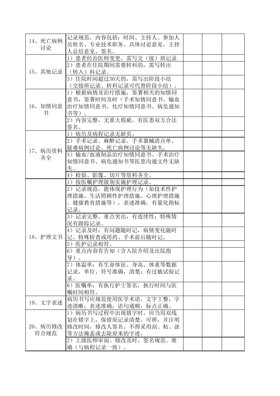 科室病历质控自查表_第3页