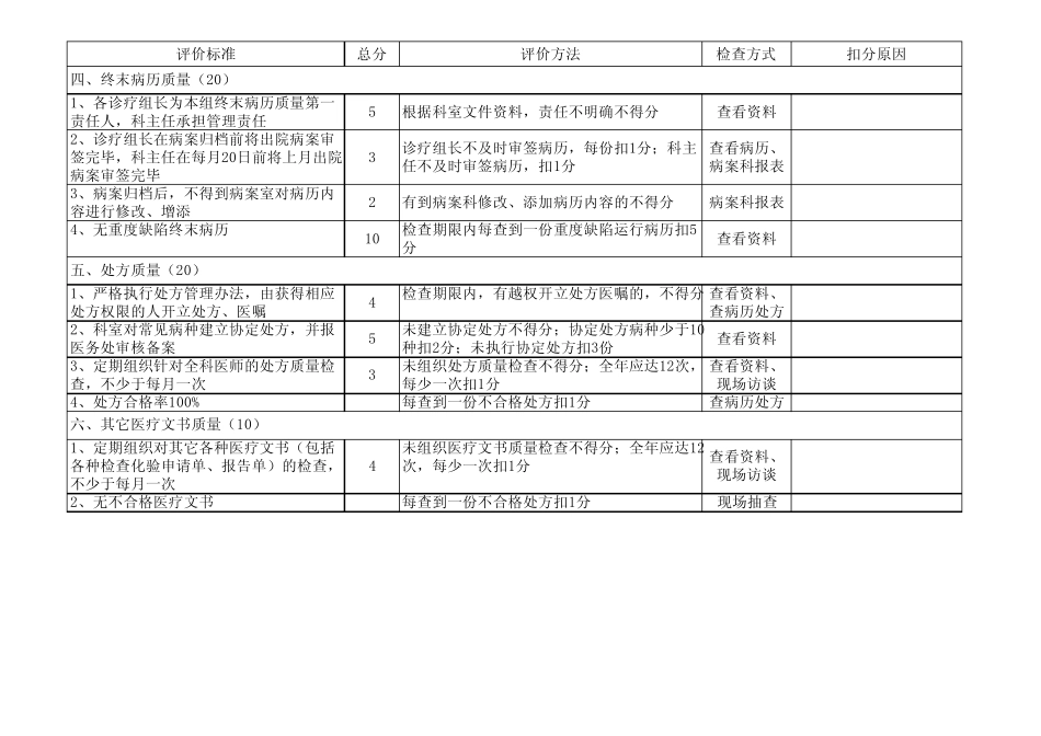 科室病历质量管理评价表_第2页