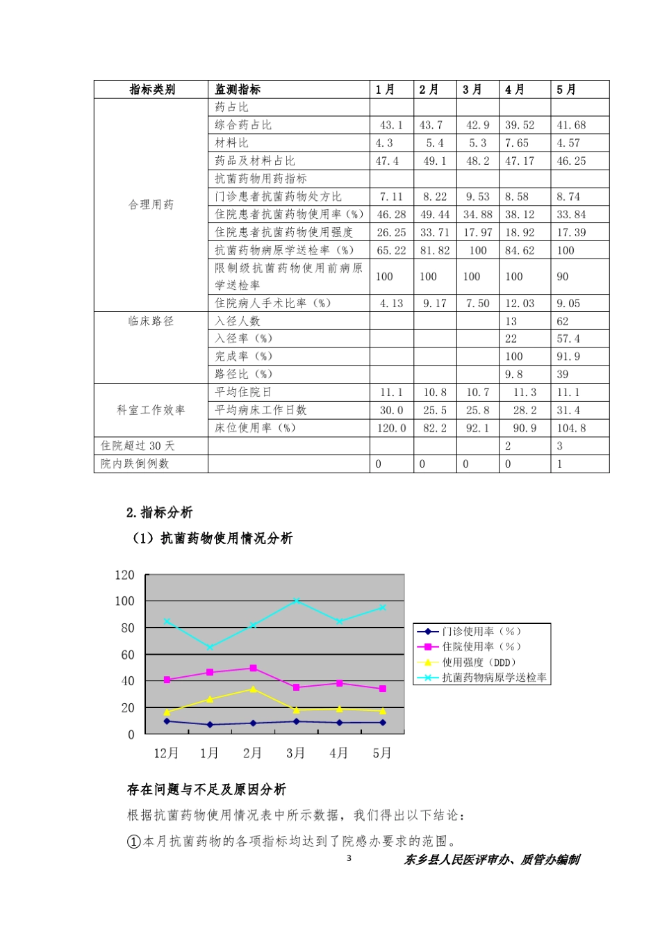 科室质量与安全管理会议记录样板_第3页