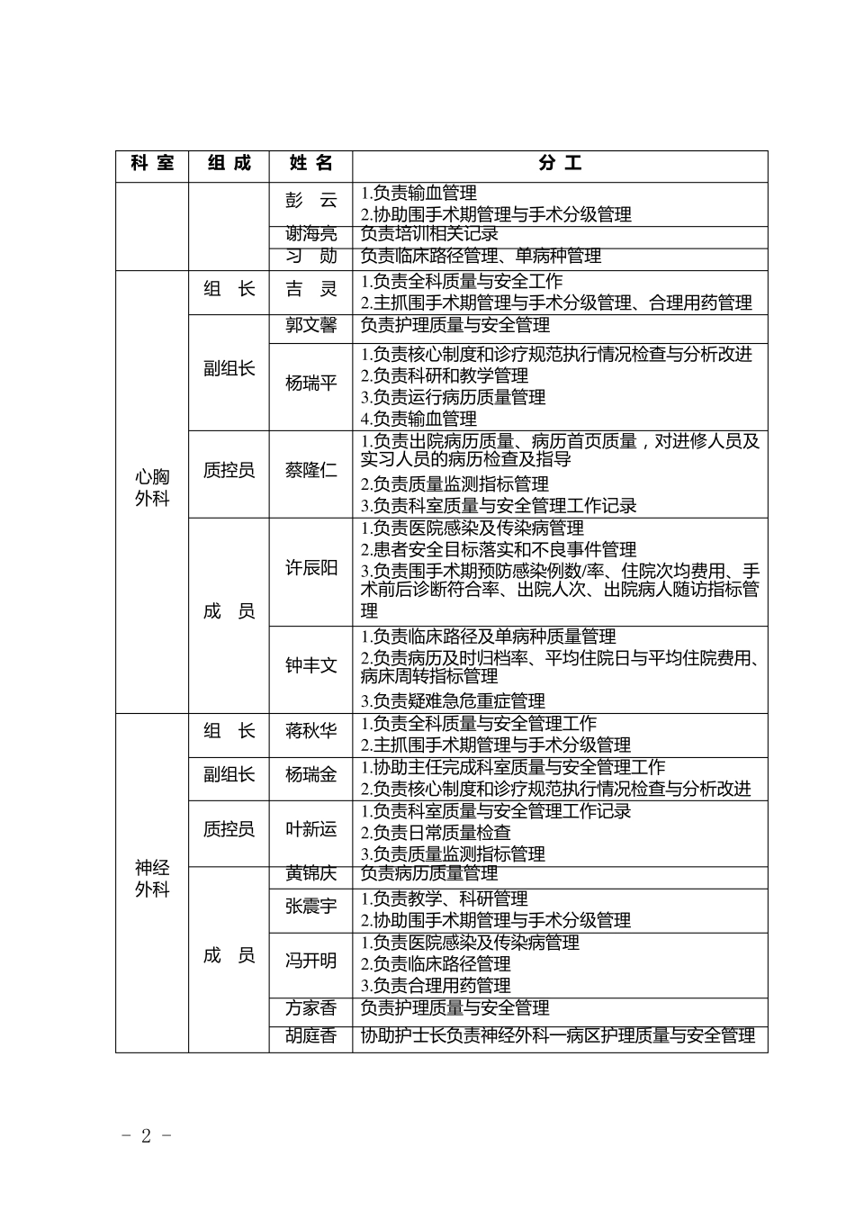 科室质量与安全管理小组成员及分工_第2页