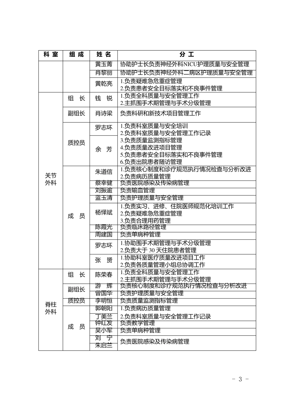 科室质量与安全管理小组成员及分工_第3页