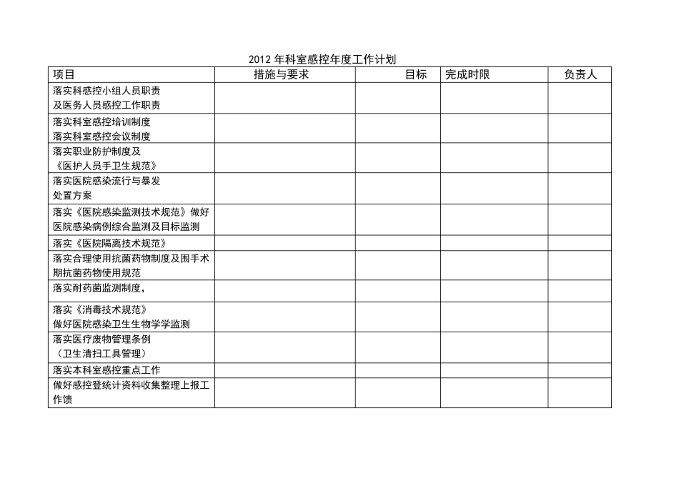 科感控小组工作记录内容及格式_第1页