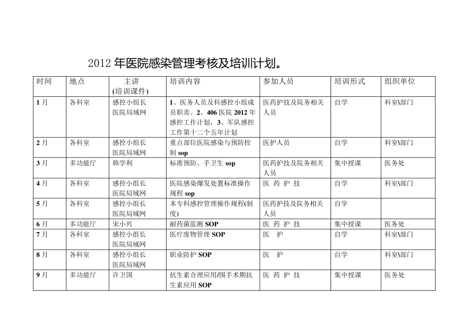 科感控小组工作记录内容及格式_第2页
