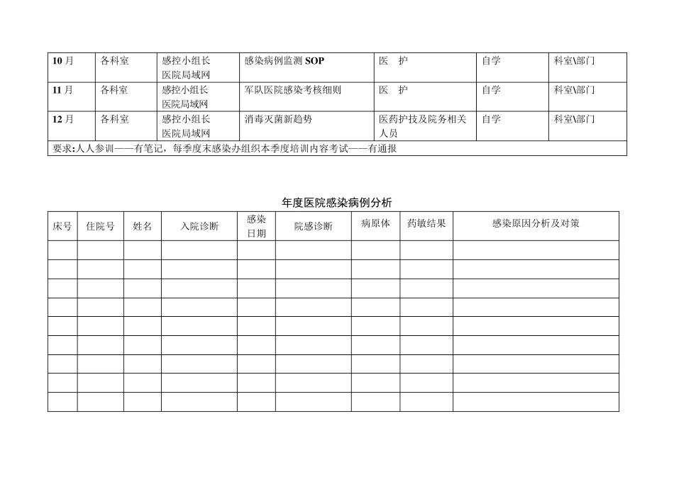 科感控小组工作记录内容及格式_第3页