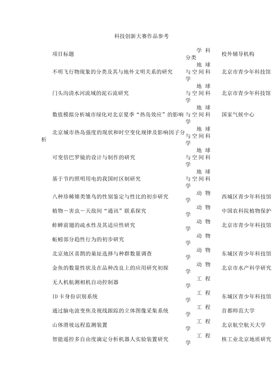 科技创新大赛作品参考_第1页