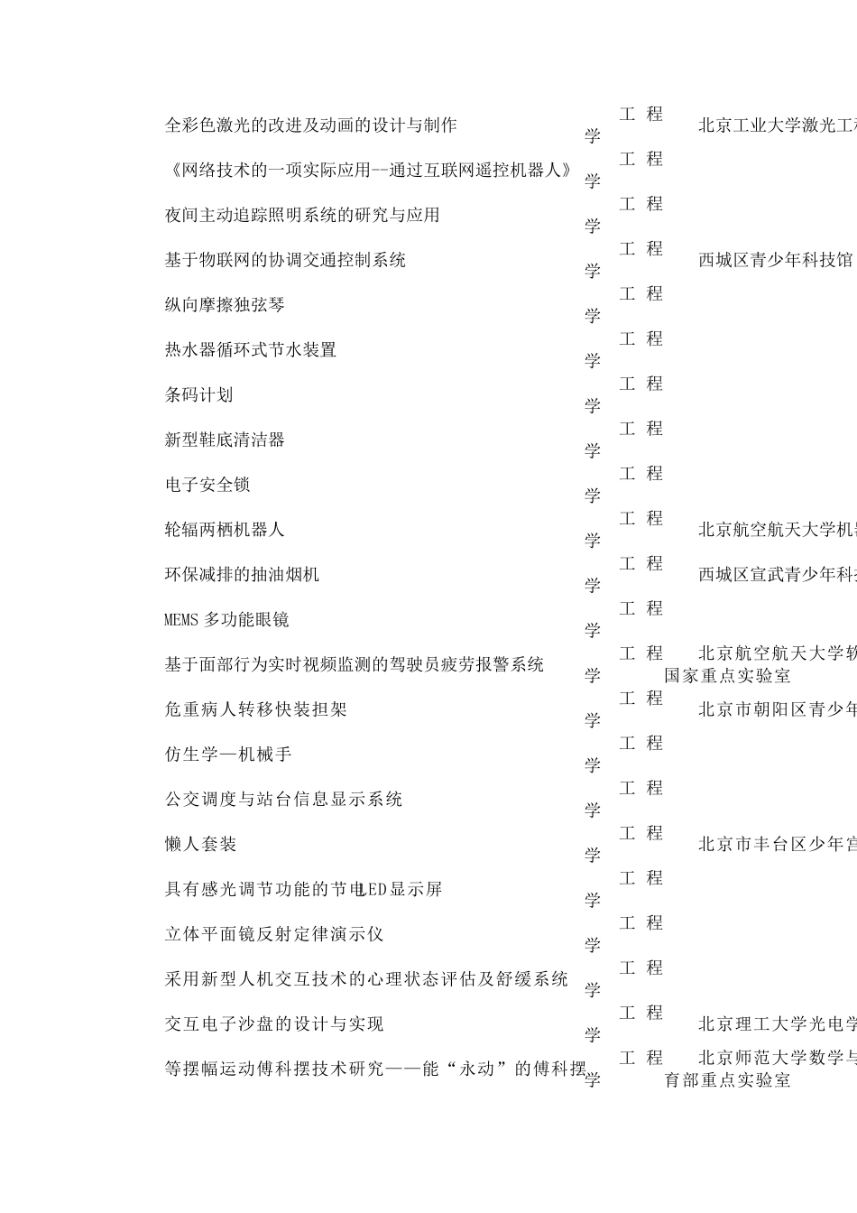 科技创新大赛作品参考_第2页