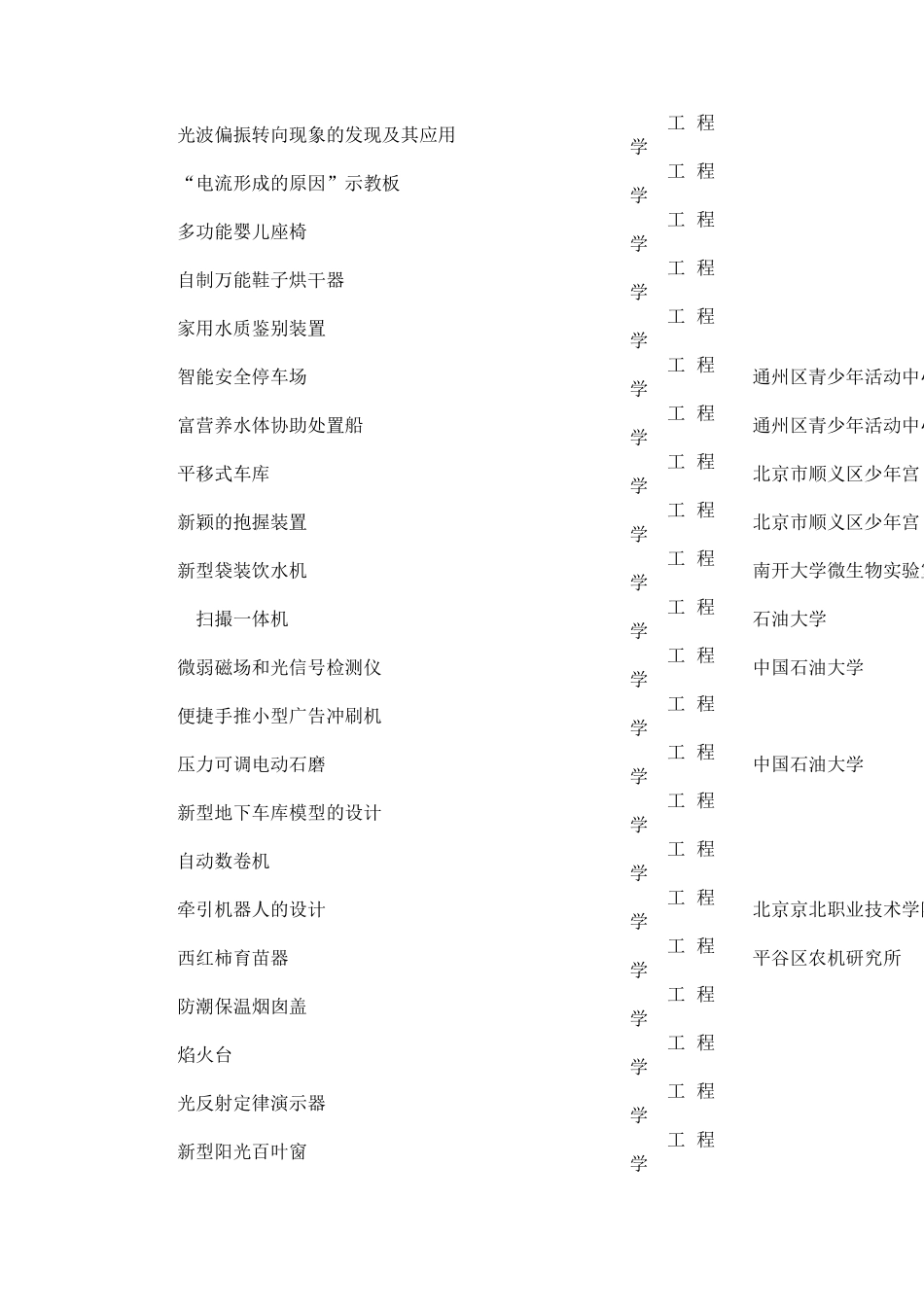 科技创新大赛作品参考_第3页