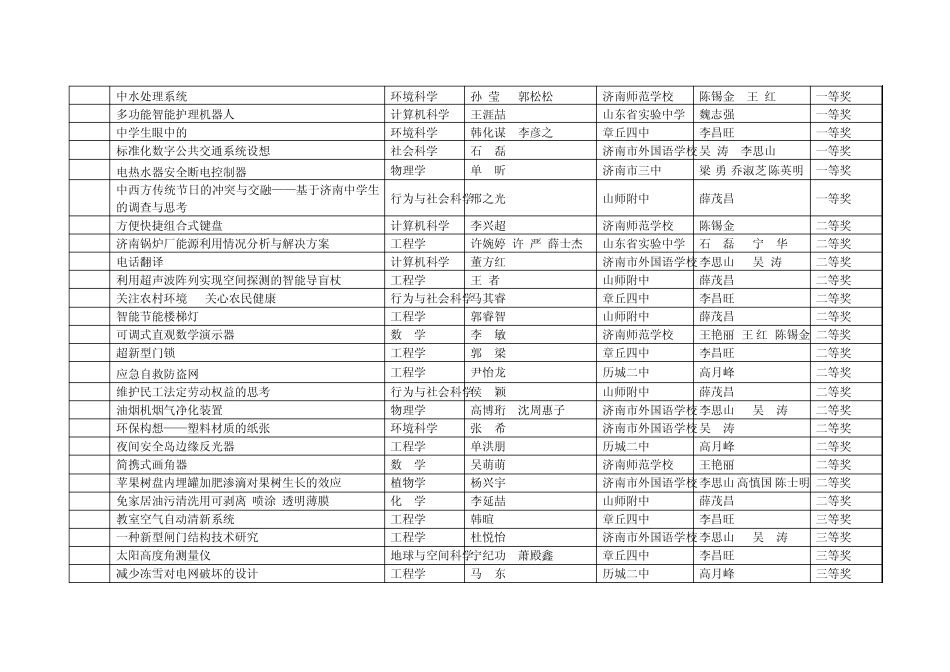 科技创新成果_第2页