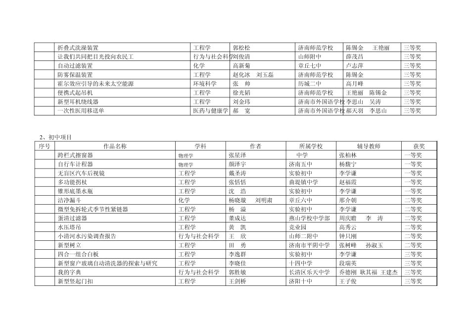 科技创新成果_第3页