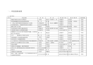 科技创新成果