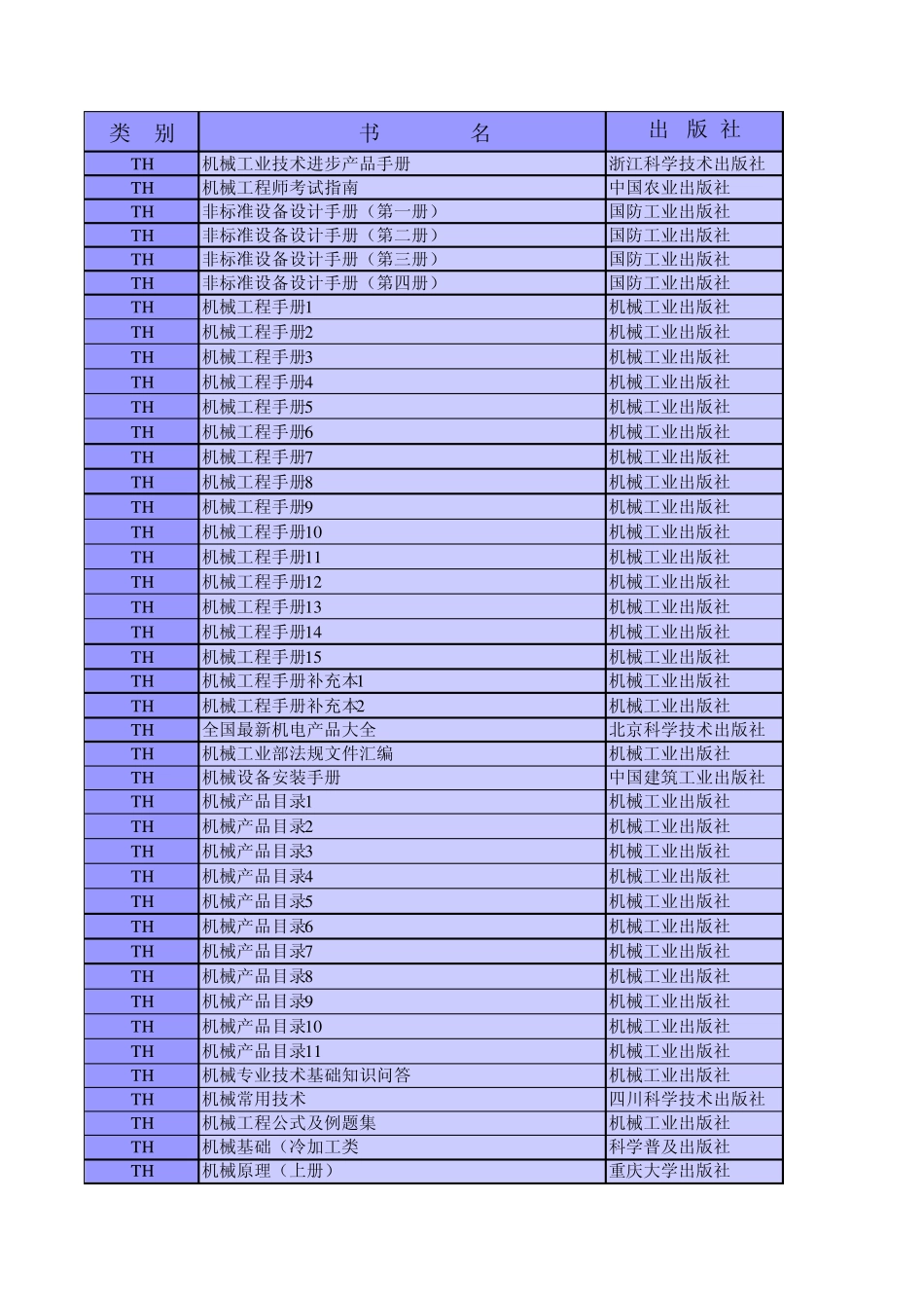 科技图书目录(机械工业)_第1页